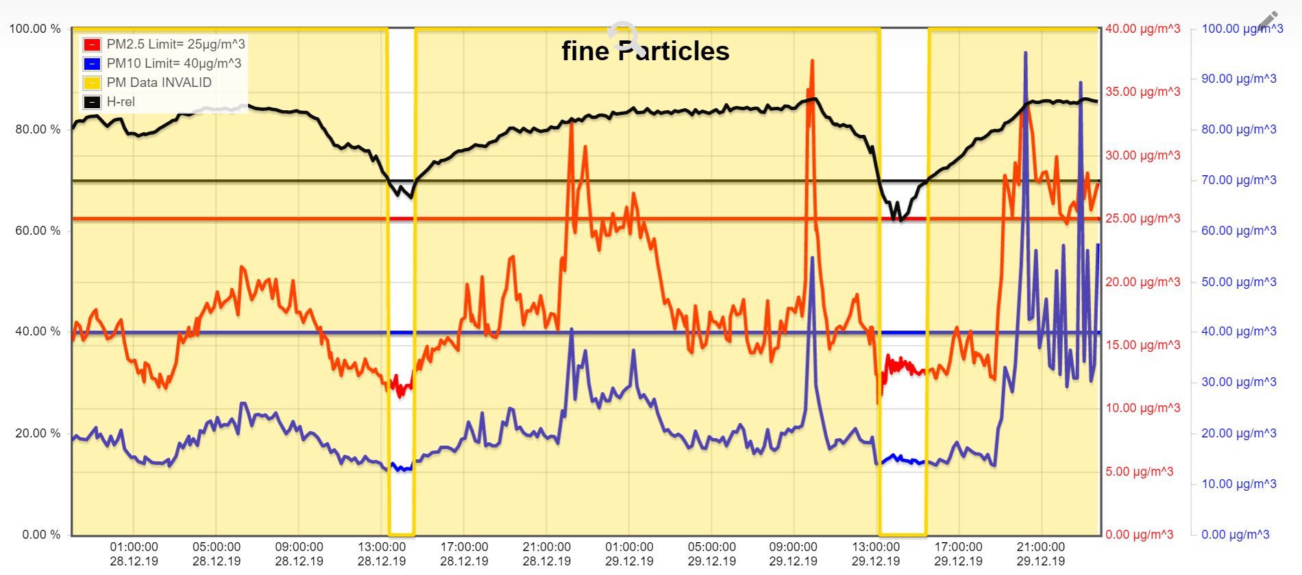 Feinstaub-20191229.JPG