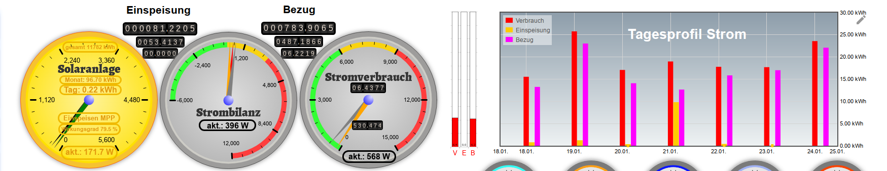 Stromdaten.png