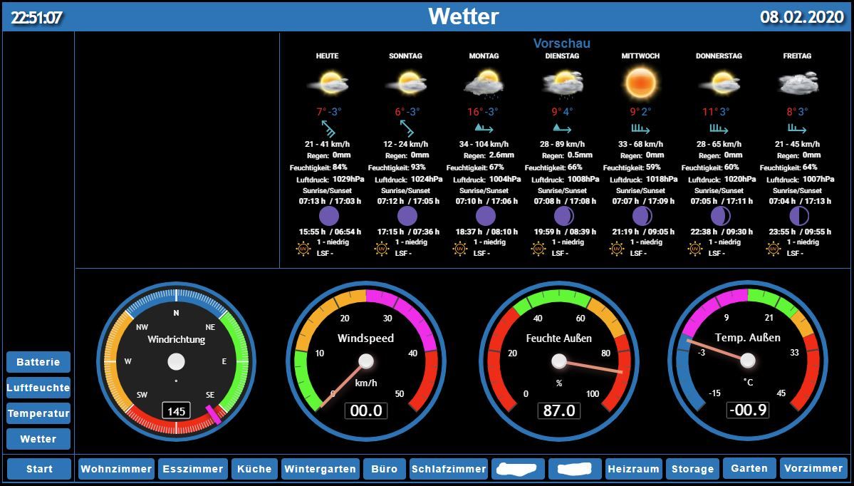 Wetter.JPG