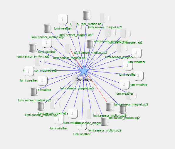 zigbeemap.PNG