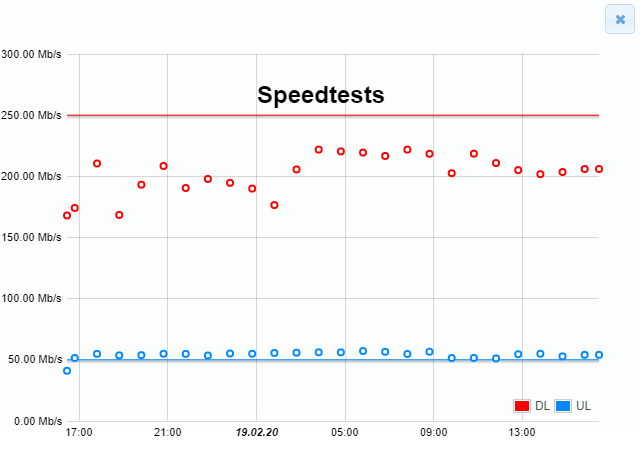 speedtests.png