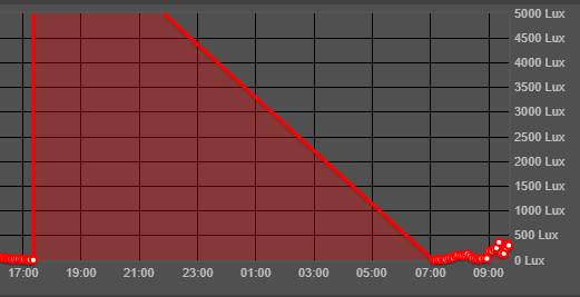 BH1750_auswertung.PNG