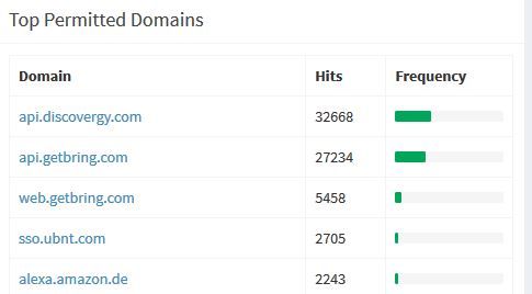 snaphot_permitted domain.JPG