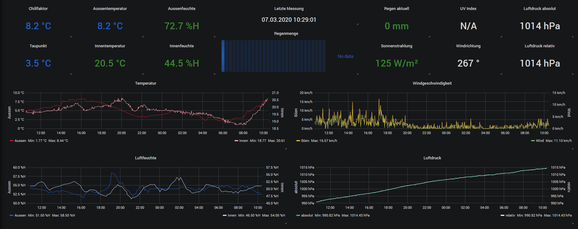 wetterstation-grafana.PNG