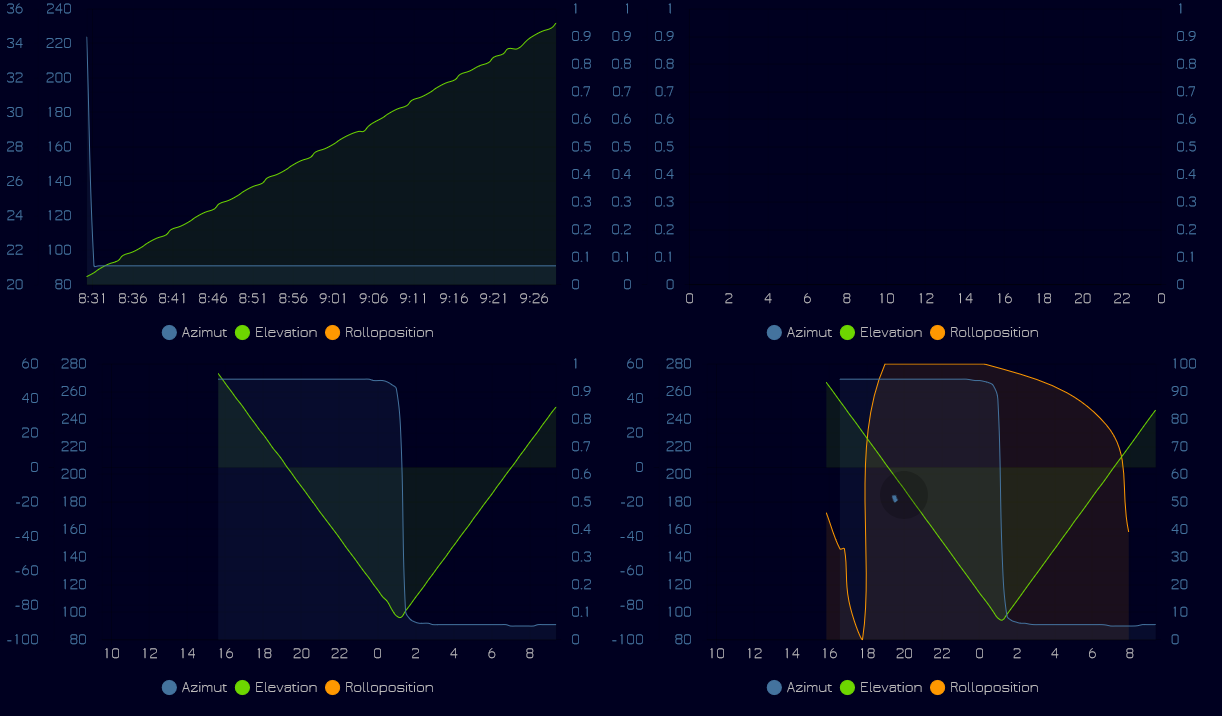 VIS_LineChart.PNG