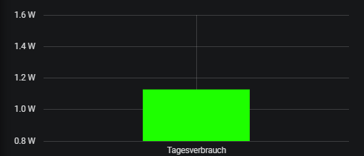 Allgemein - Grafana (2).png