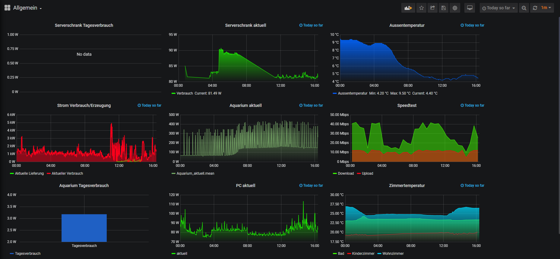 Allgemein - Grafana (5).png