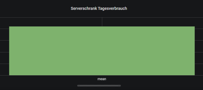 Allgemein - Grafana (8).png