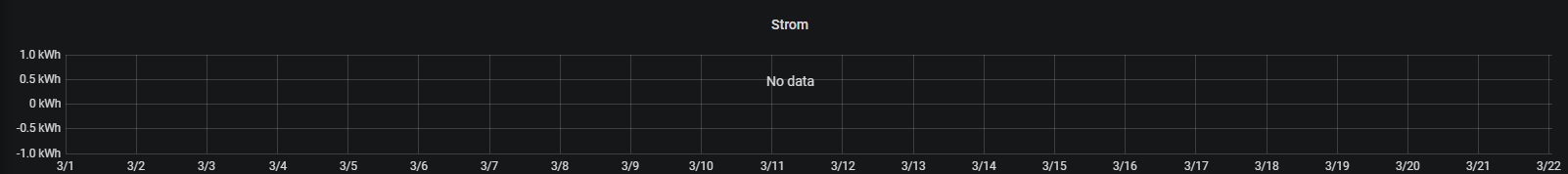 Monatsverbrauch - Grafana.png