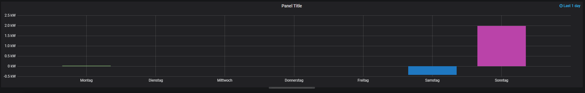 New dashboard - Grafana (2).png