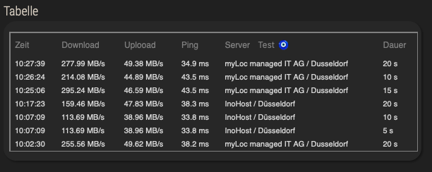 SpeedTest-ioBroker-Nachher.png