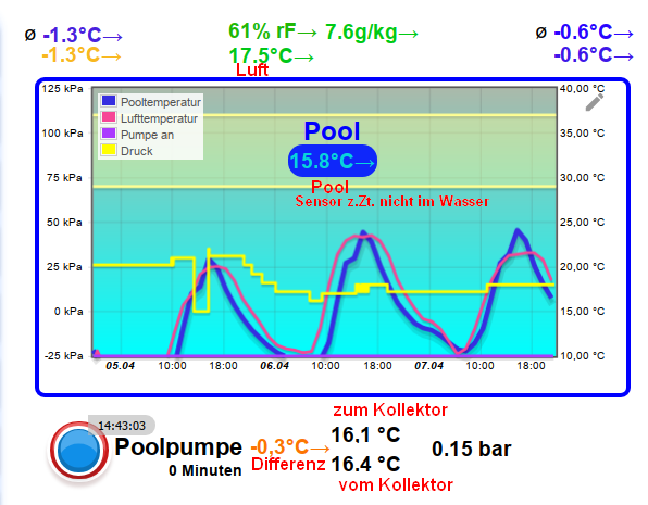 Pooltemp.png