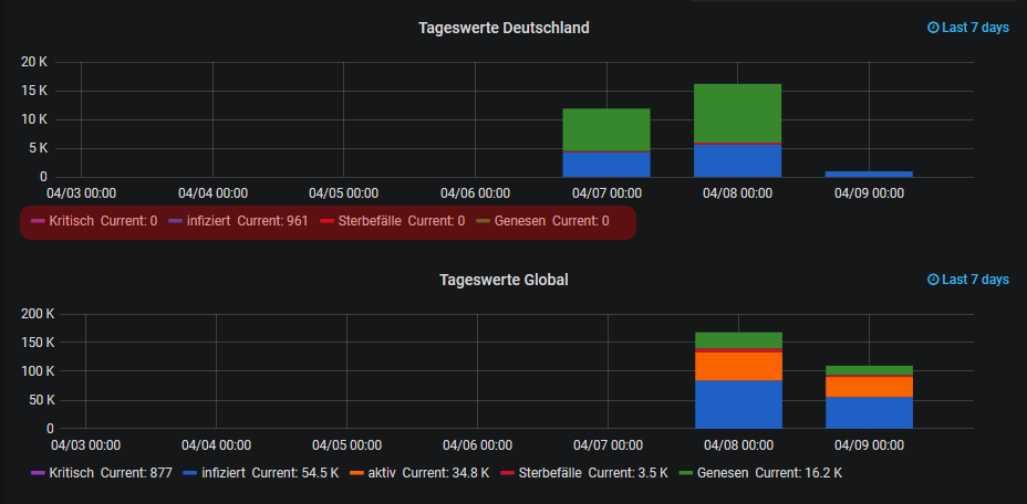 German-Grafana.png