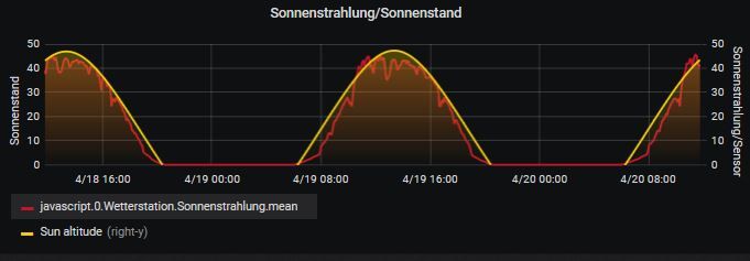 Sonnenstand.JPG