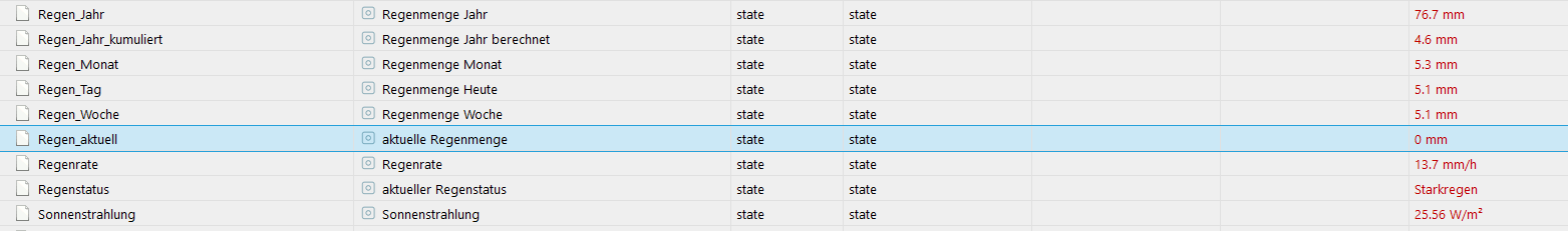 aktuelle Regenmenge.PNG