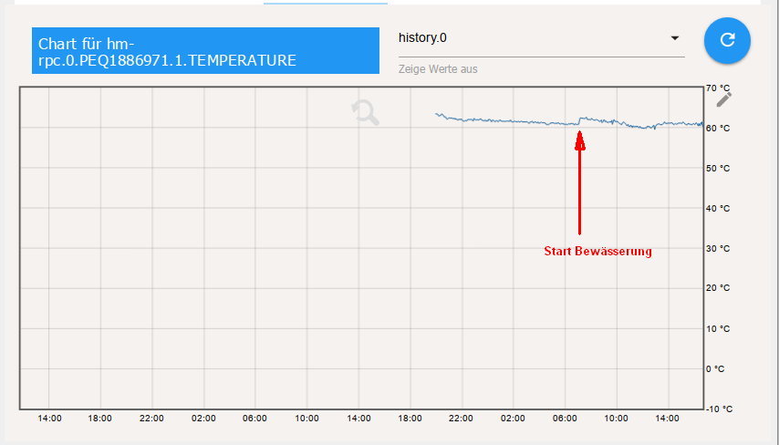 Bewaesserung_Start_0700.png