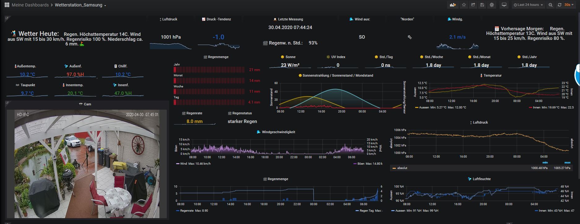 dashboard.JPG