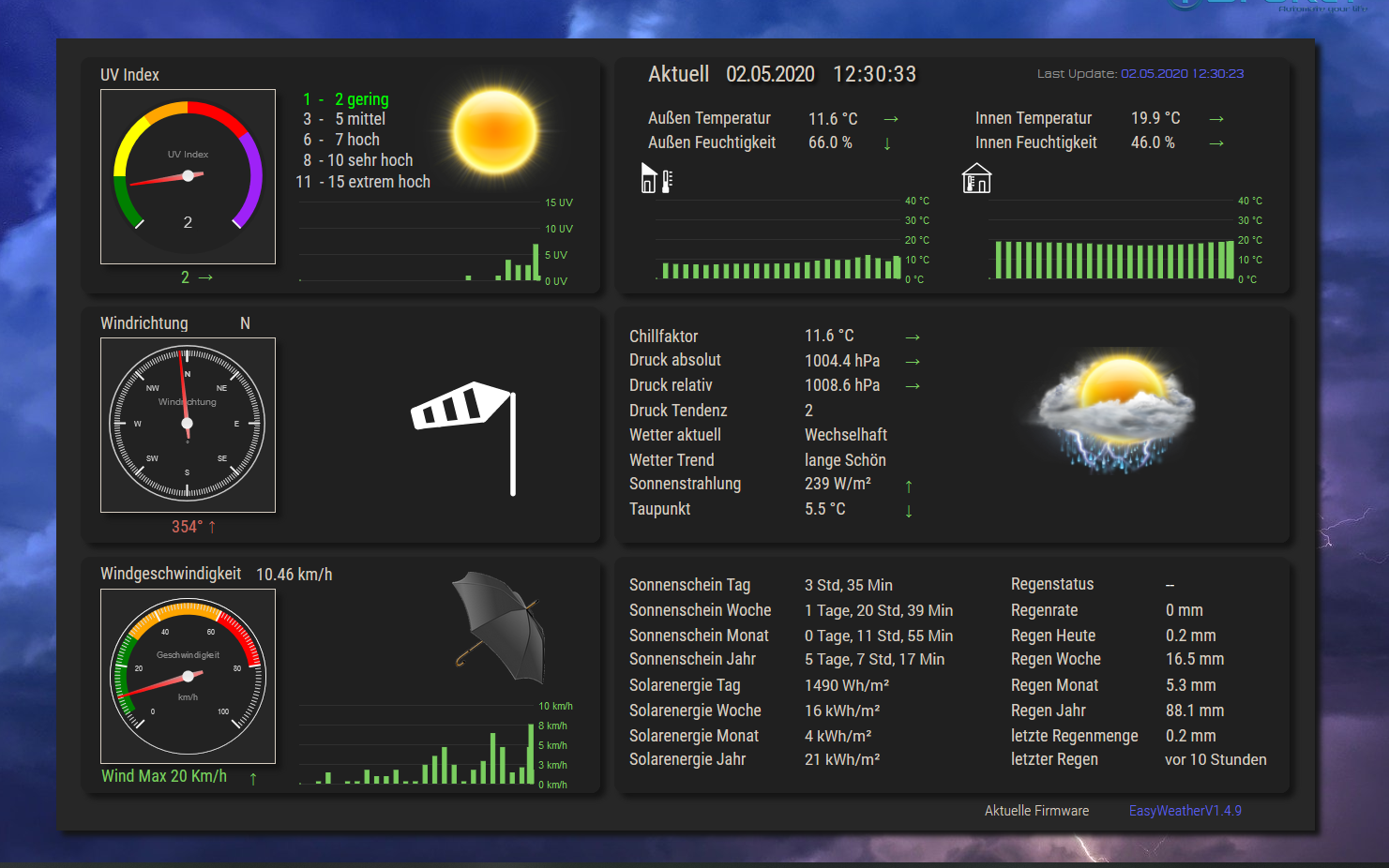 wetterstation-vis.PNG