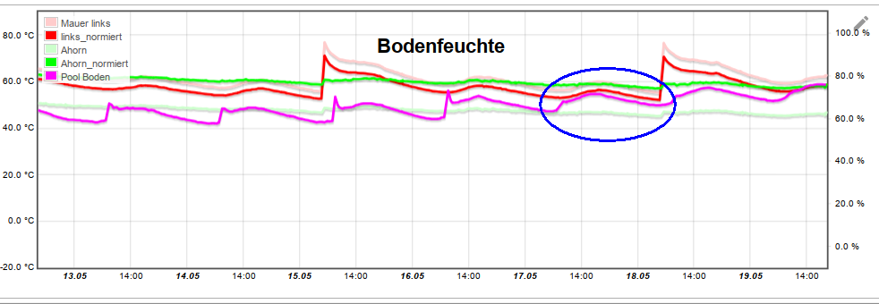 Temp_korr_Bodenfeuchte.png