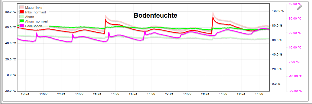 Temp_korr_Bodenfeuchte_02.png