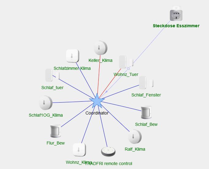 zigbee_karte.JPG