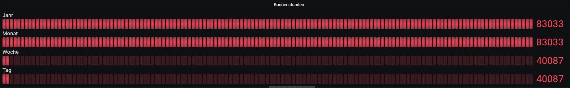 Wetterstation - Grafana (6).png