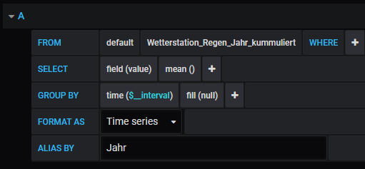 Wetterstation Öhret Copy - Grafana (2).png