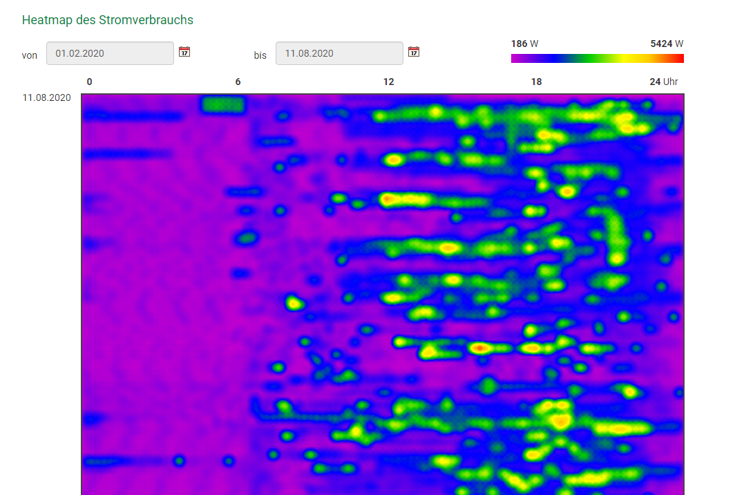 2020-08-11 15_42_54-Heatmap.png