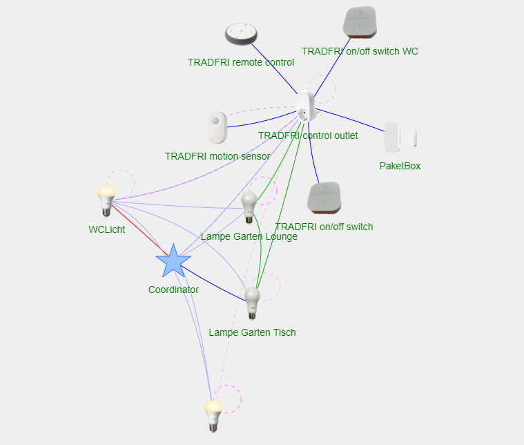 zigbeenetwork.PNG