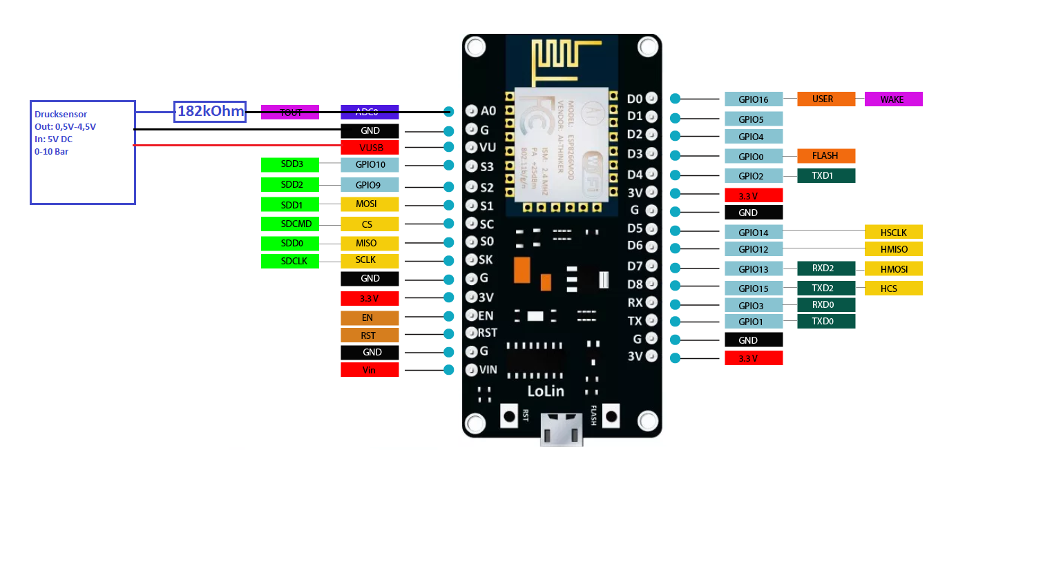 Introduction-to-NodeMCU-V3.png