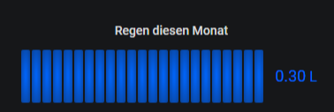 Wetterstation - Grafana.png