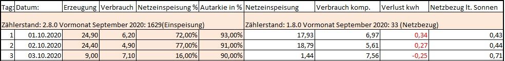 original Statistik oktober 2020.jpg