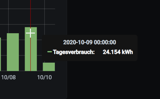 2020-10-10 16_16_29-Energie Alex Haushalt - Grafana.png