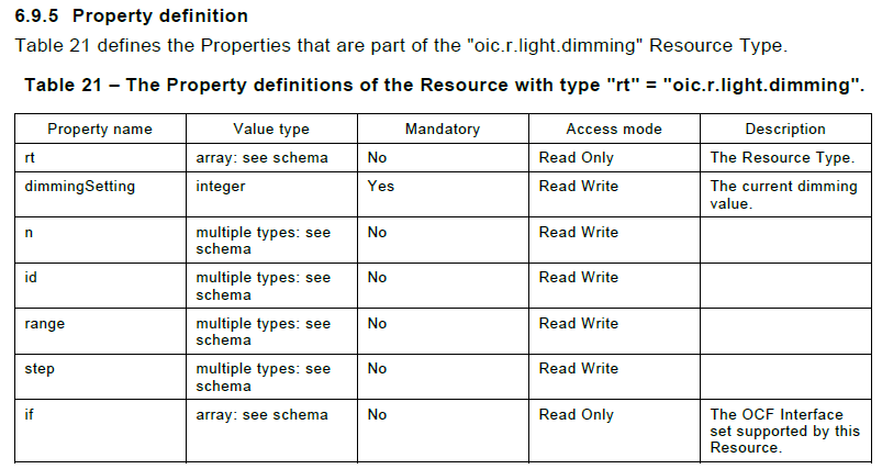 2020-10-20 13_11_27-OCF_Resource_Type_Specification_v2.2.0.pdf - Example Light Dimming.png
