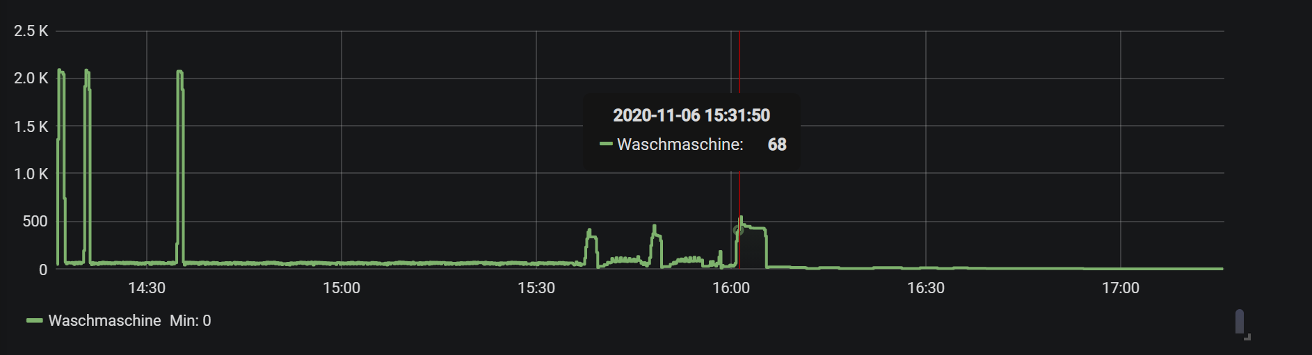 Grafana.PNG