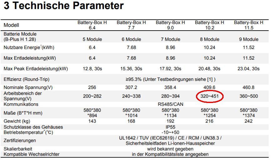 BYD-Daten.JPG