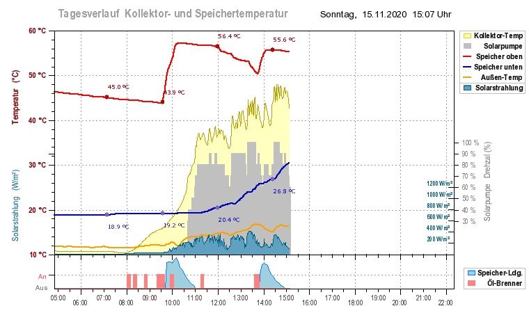 tagesverlauf.jpg