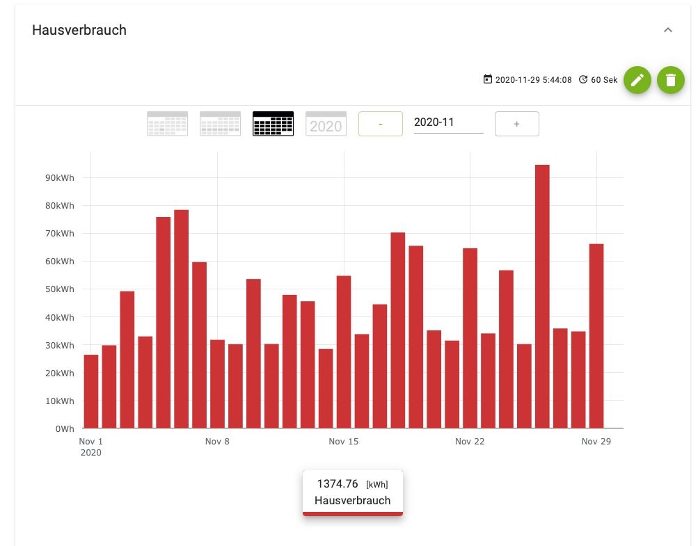 Hausverbrauch Aktueller Monat.jpg