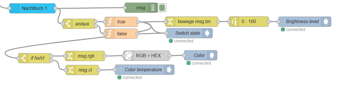 NodeRed.png