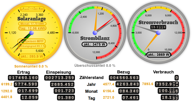 Zaehlerstaende.png