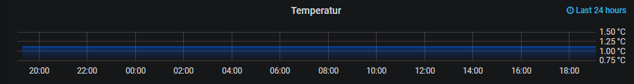 Screenshot_2020-12-17 Wetterstation - Grafana.png