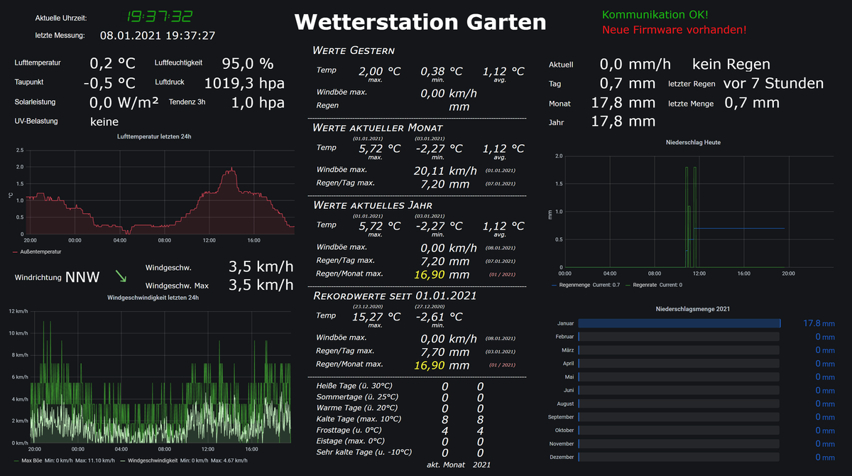 VISU_Wetterstation.png