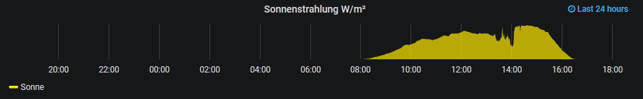 Screenshot_2021-01-10 Wetterstation - Grafana.png