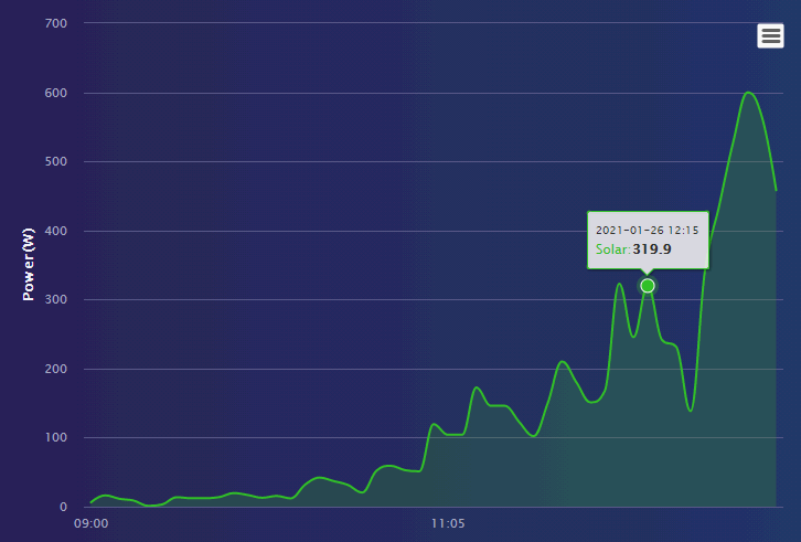 Chart_Growatt.png