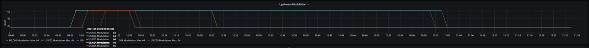 Upstream QAM.PNG