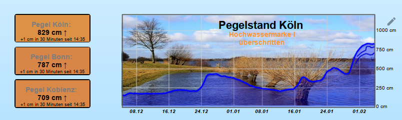 PegelView02.png