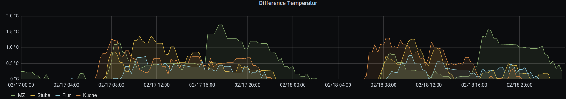 Temp-diff.png