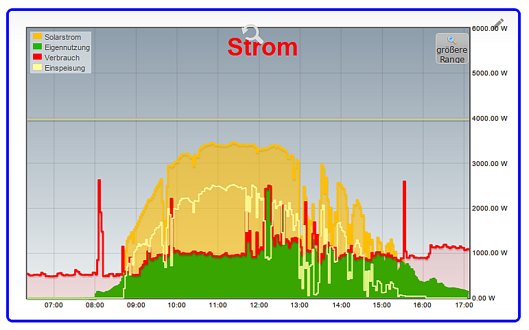 Sonne01.png