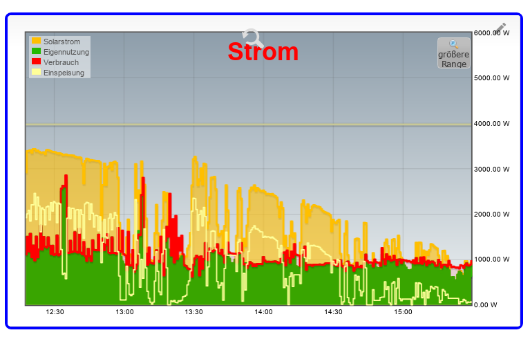 Strom02.png