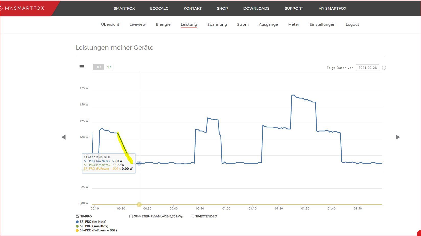 SF PRO-DATENAUSSETZER-5 Min.-28.2.2021.JPG